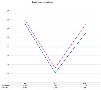 Teacher Collaboration in German Schools: Do Gender and School Type Influence the Frequency of Collaboration Among Teachers?